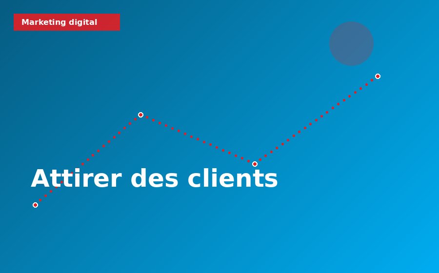Comment attirer plus de clients grâce au digital