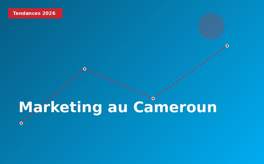 Les tendances du marketing digital au Cameroun