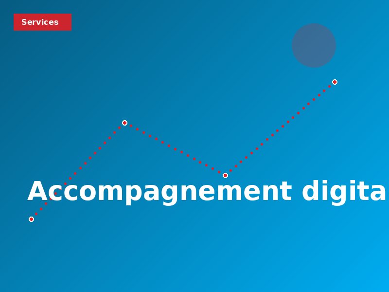 Accompagnement stratégique digital — projet Services aux entreprises pour Cabinet de services aux entreprises
